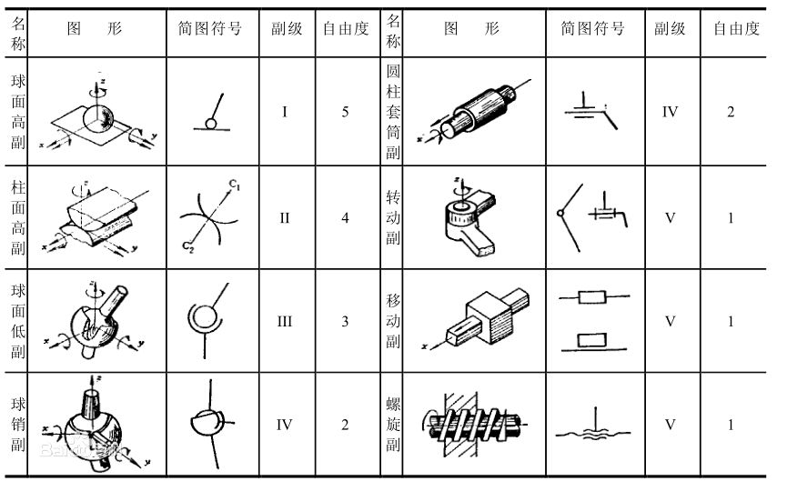 工業(yè)機(jī)器人關(guān)節(jié)