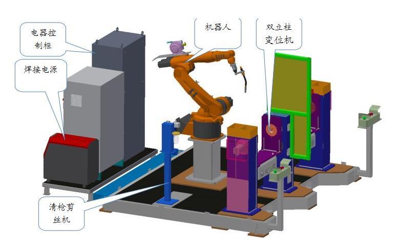 焊接機(jī)器人工作站由哪些主要部分組成？